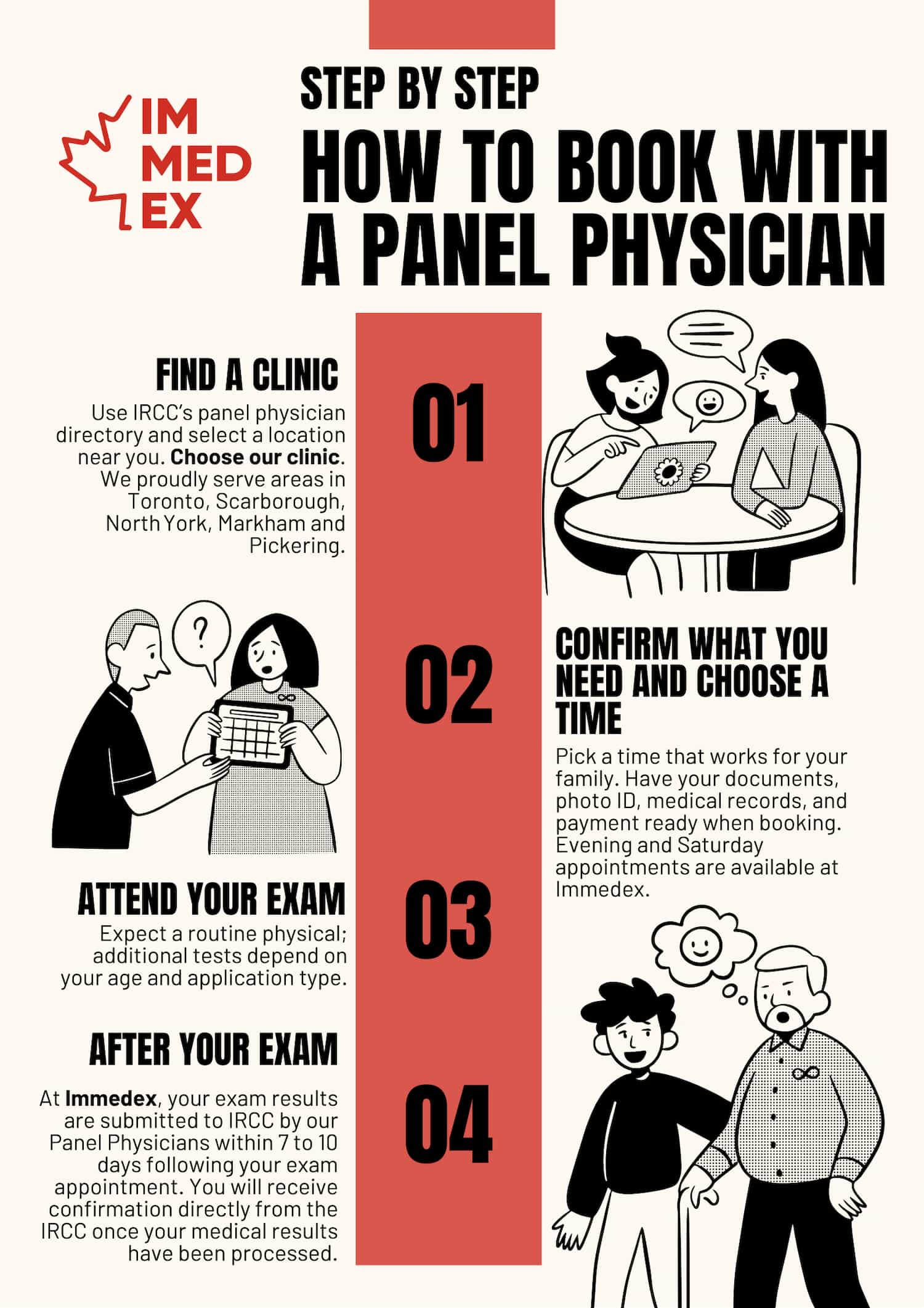 Infographic from Immedex showing four steps to book with a panel physician, each with icons and illustrations.